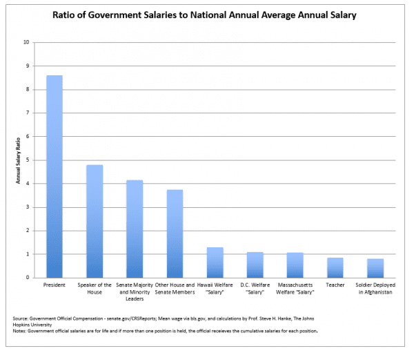 gov_salaries