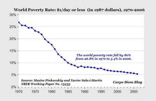 worldpoverty
