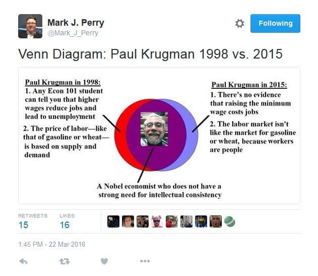 krugman_then_and_now_3-22-16
