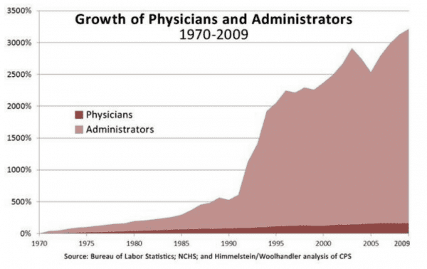 Non-Physicians-in-Health-Care