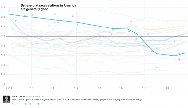 race-relations